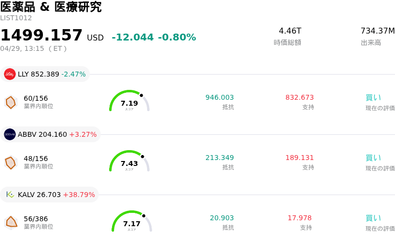 医薬品 & 医療研究