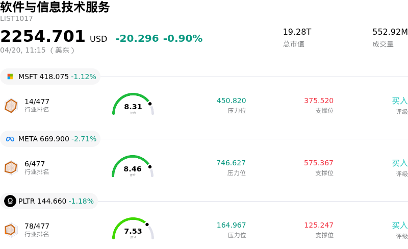 软件与信息技术服务