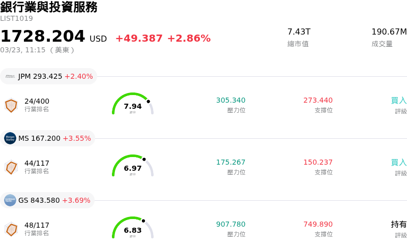 銀行業與投資服務