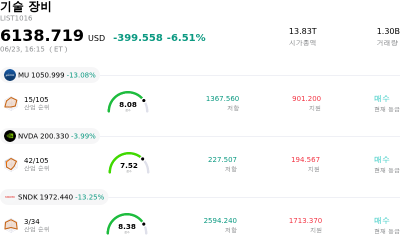 기술 장비