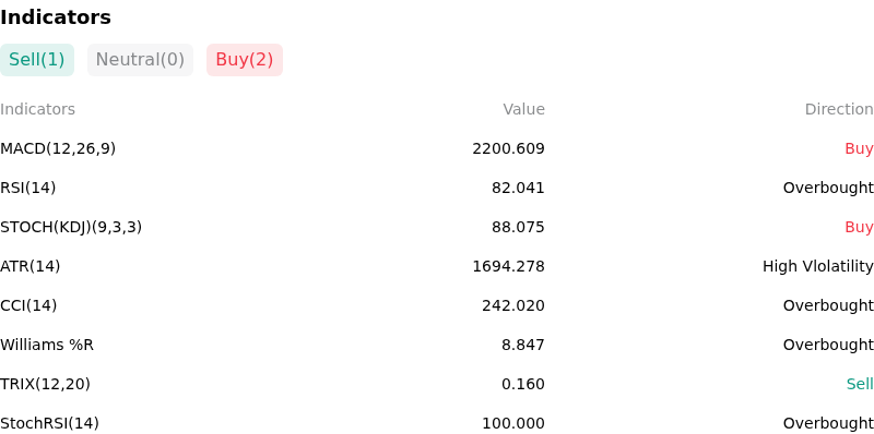 IndicatorAnalysis