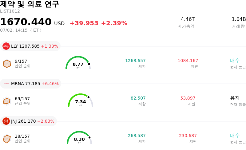 제약 및 의료 연구