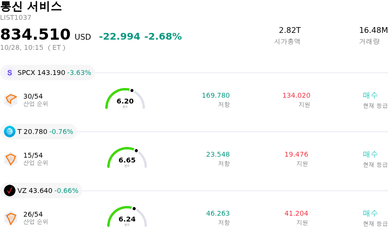 통신 서비스