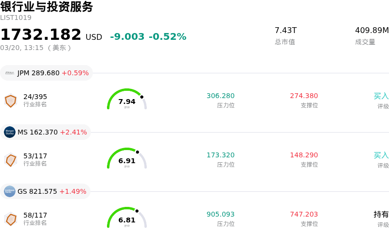 银行业与投资服务