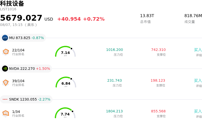 科技设备
