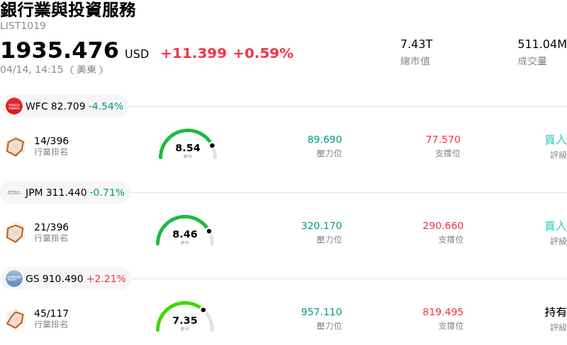 銀行業與投資服務