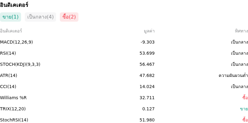 IndicatorAnalysis