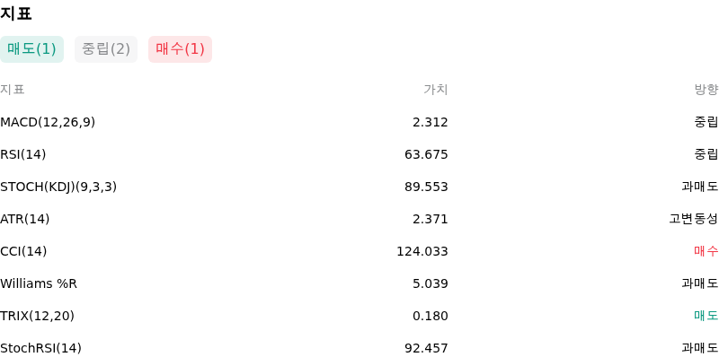 IndicatorAnalysis