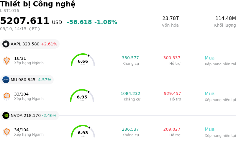 Thiết bị Công nghệ