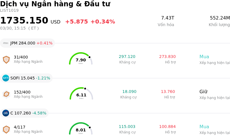 Dịch vụ Ngân hàng & Đầu tư