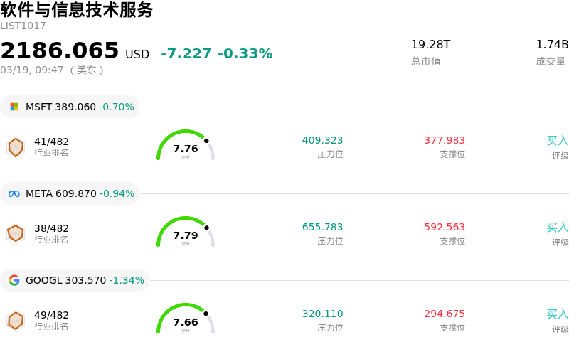 软件与信息技术服务