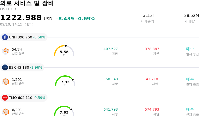 의료 서비스 및 장비