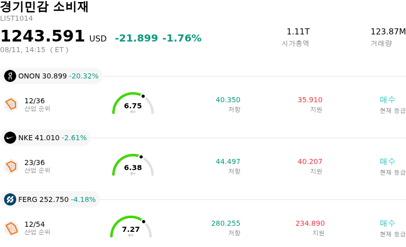 경기민감 소비재