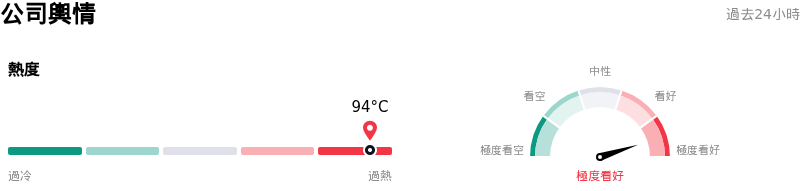 Meta Platforms Inc公司輿情