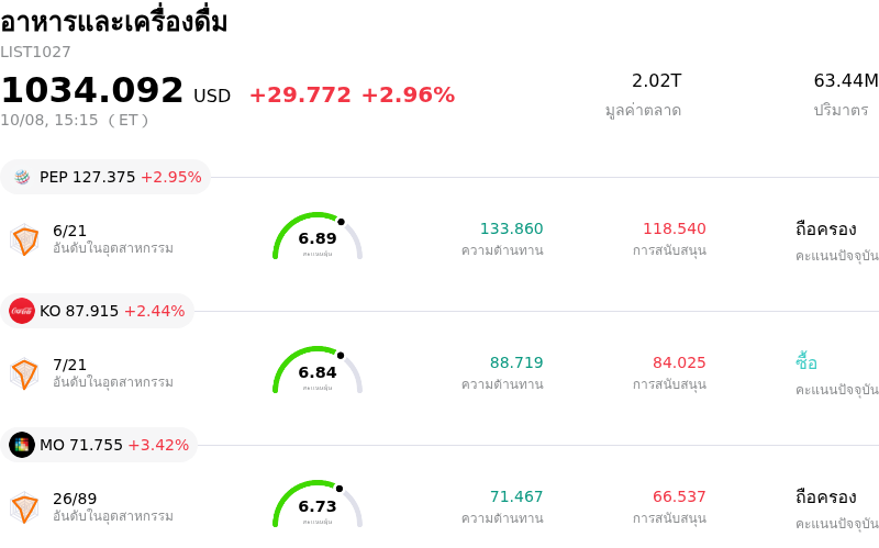 อาหารและเครื่องดื่ม