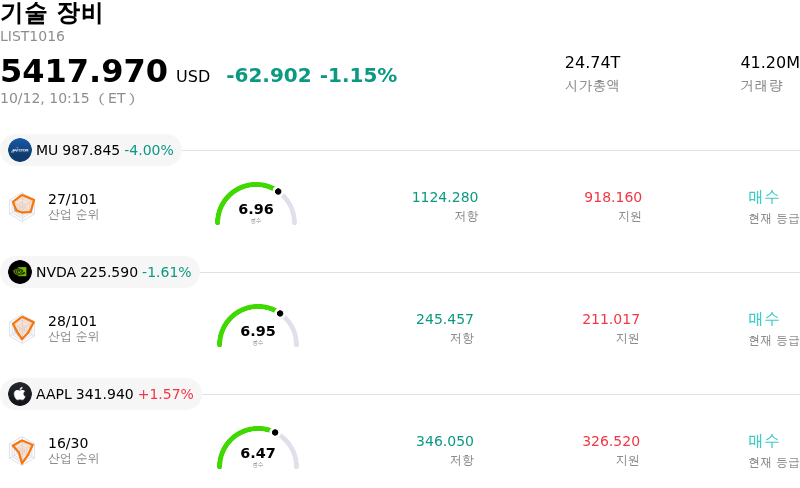 기술 장비