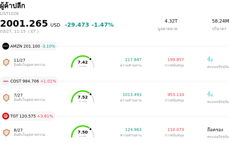 ผู้ค้าปลีก