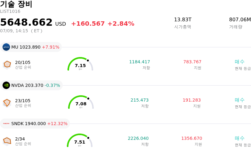기술 장비