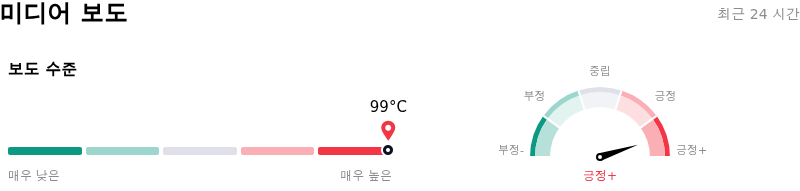 NVIDIA Corp미디어 보도