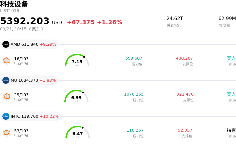 科技设备