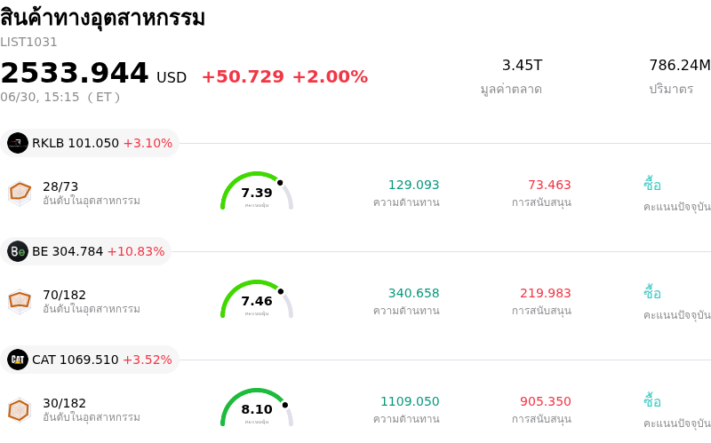 สินค้าทางอุตสาหกรรม