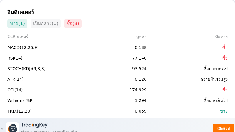 IndicatorAnalysis