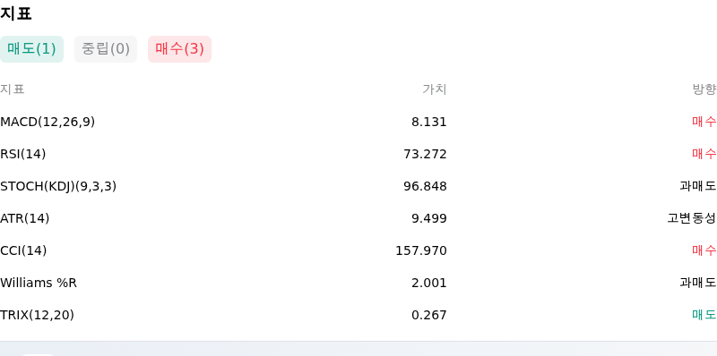 IndicatorAnalysis