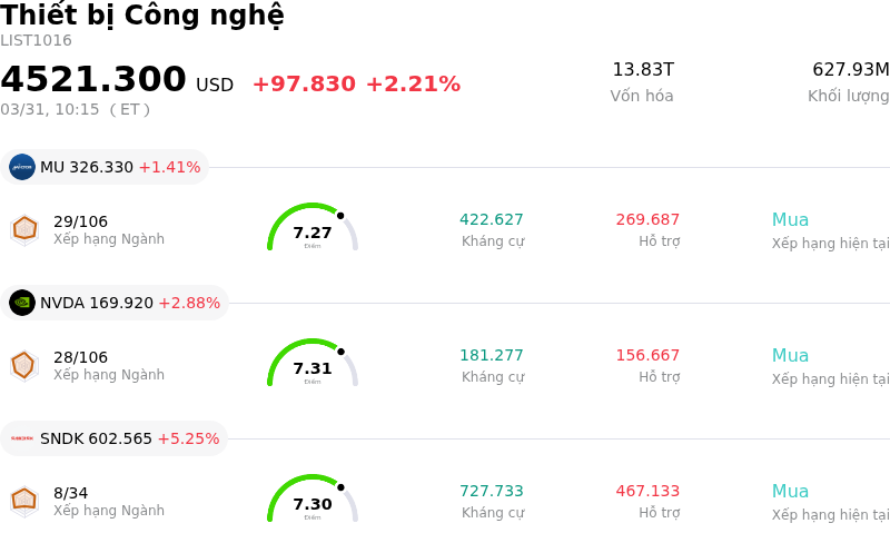 Thiết bị Công nghệ