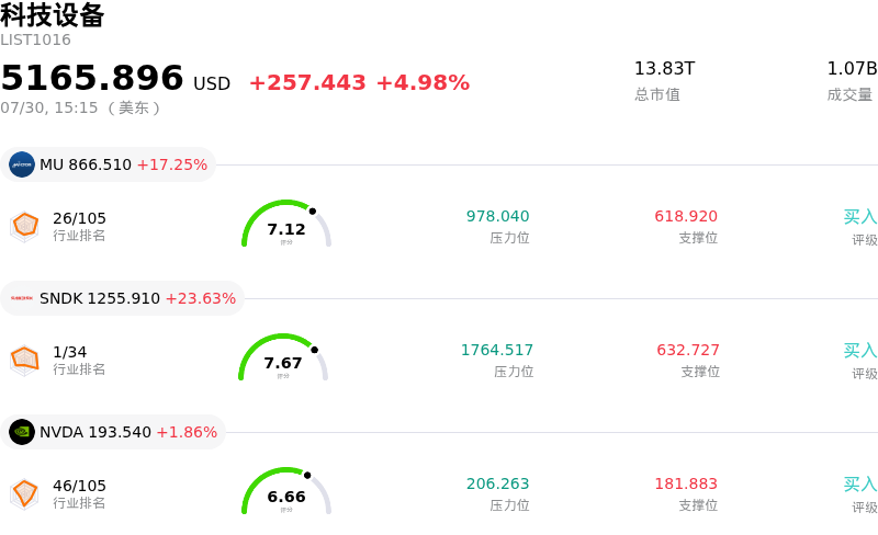 科技设备