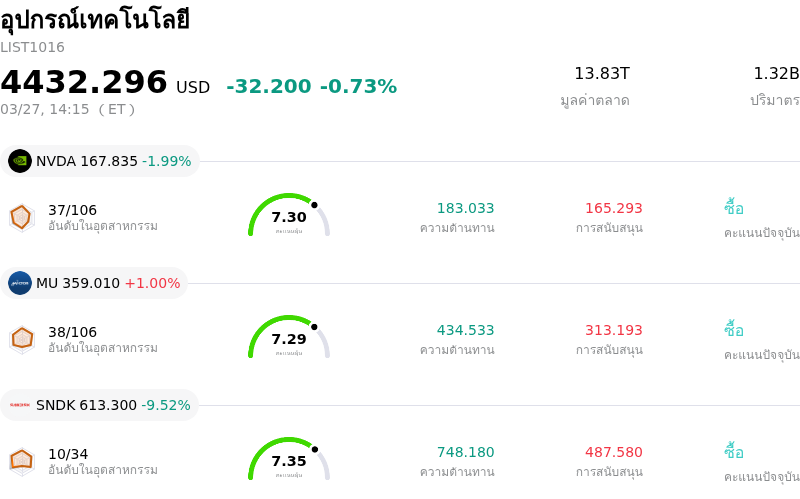 อุปกรณ์เทคโนโลยี