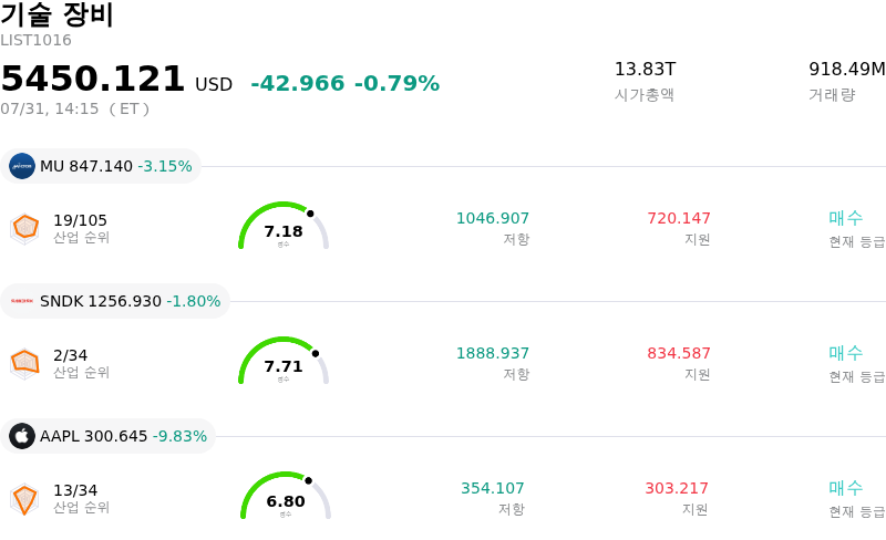 기술 장비