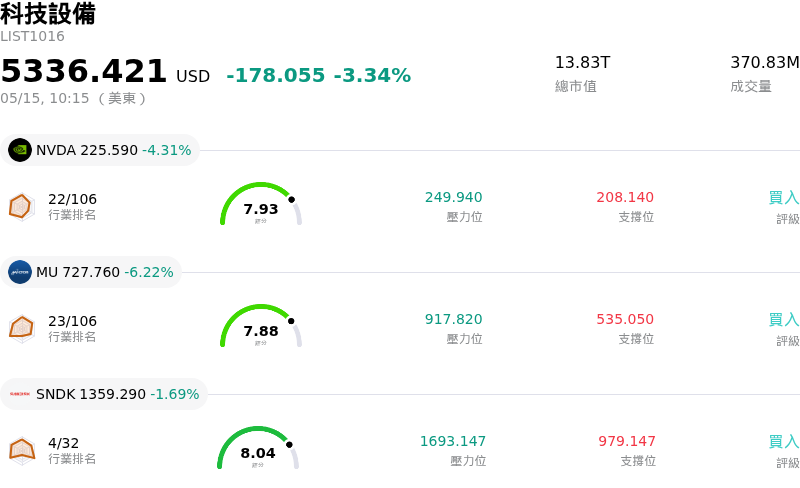 科技設備