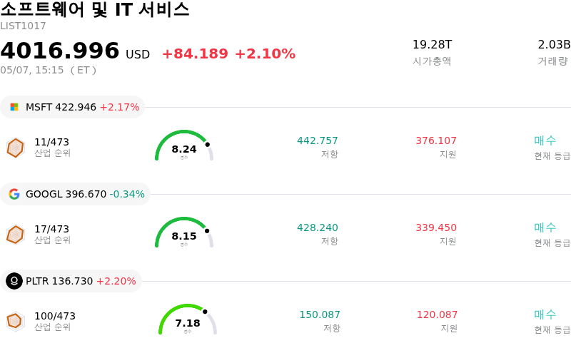 소프트웨어 및 IT 서비스