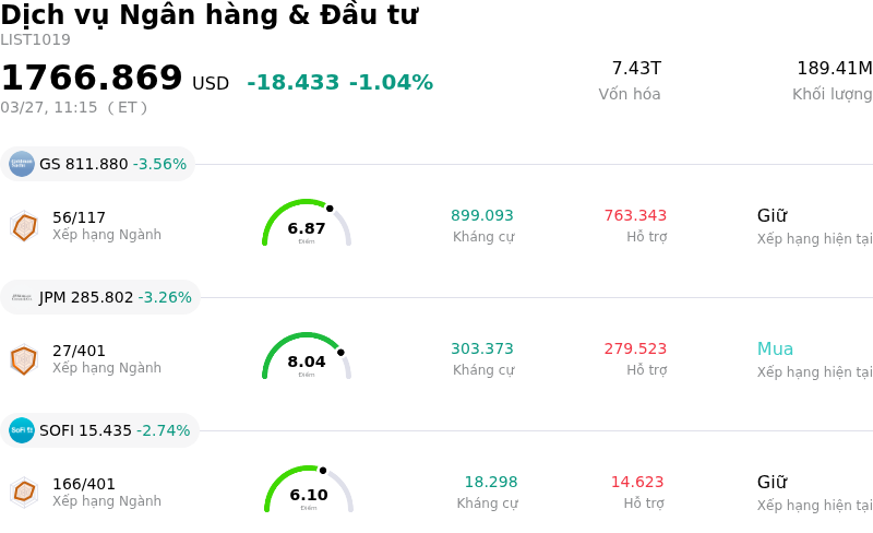 Dịch vụ Ngân hàng & Đầu tư