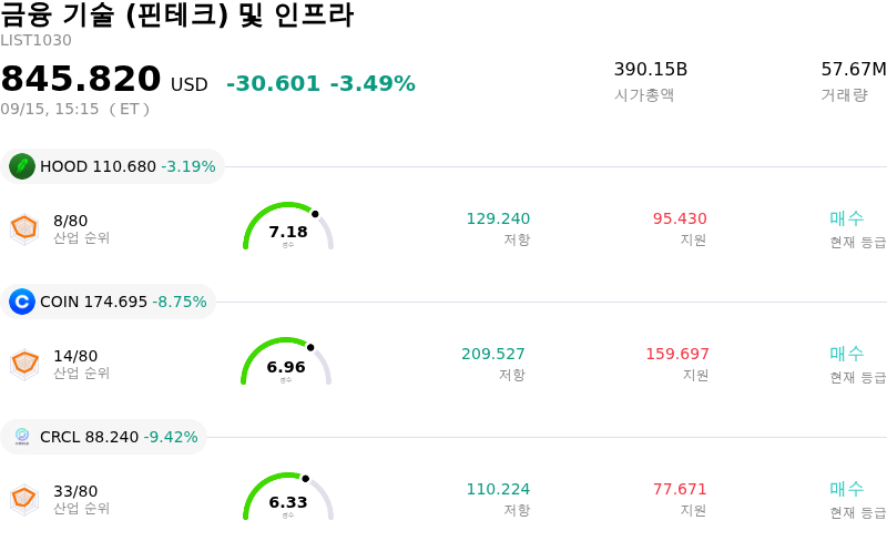 금융 기술 (핀테크) 및 인프라