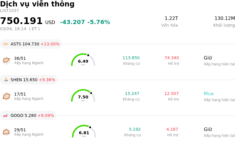 Dịch vụ viễn thông