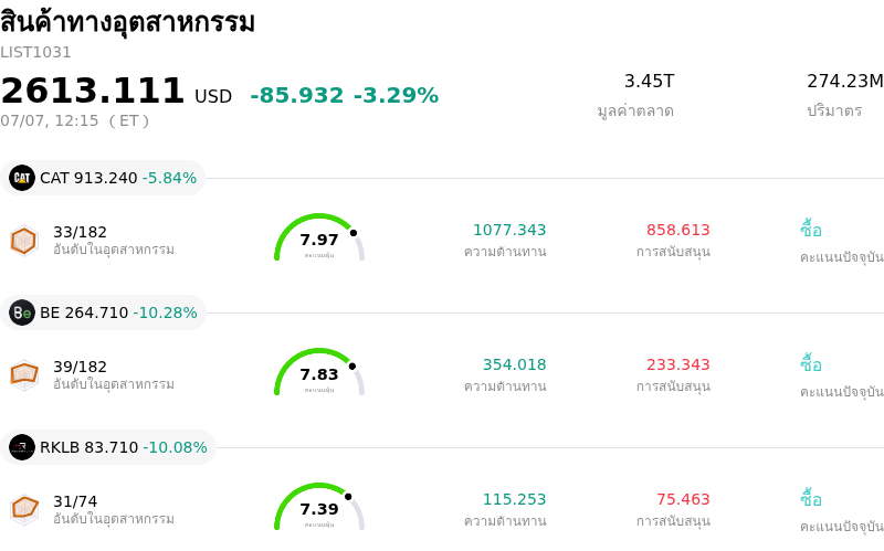 สินค้าทางอุตสาหกรรม