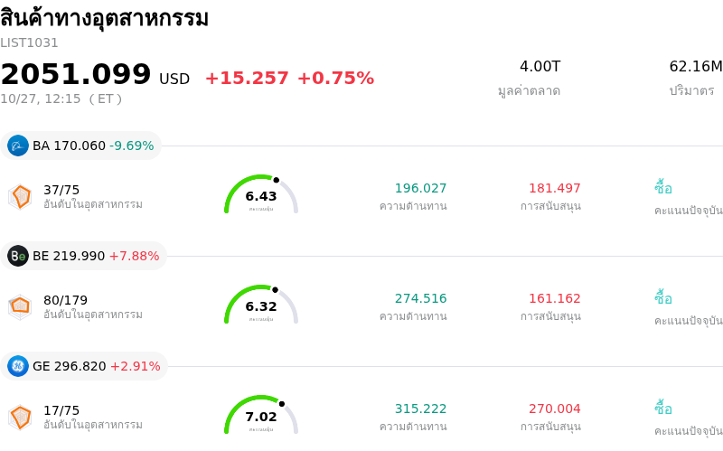 สินค้าทางอุตสาหกรรม
