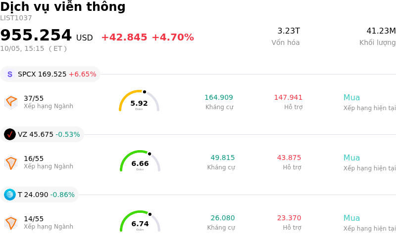 Dịch vụ viễn thông