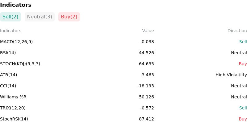 IndicatorAnalysis