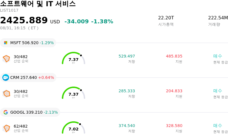 소프트웨어 및 IT 서비스