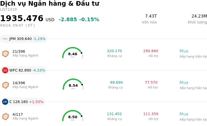 Dịch vụ Ngân hàng & Đầu tư