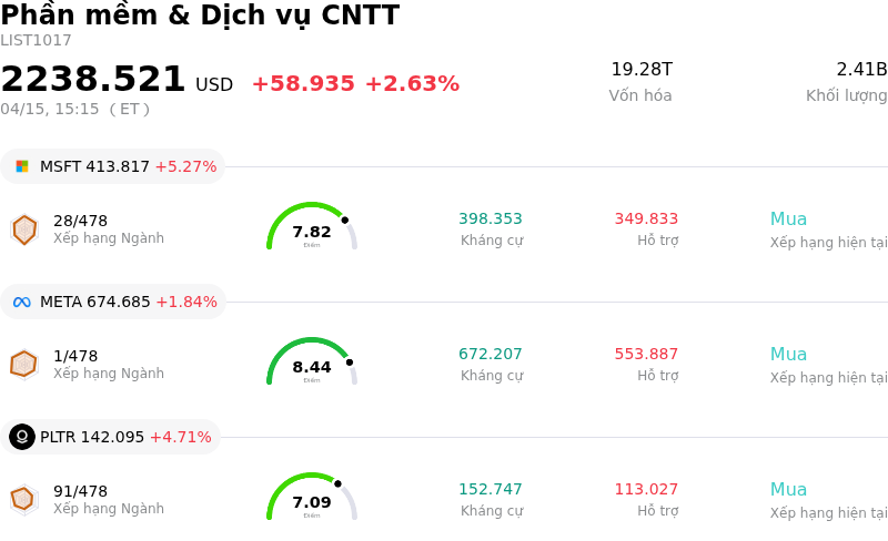 Phần mềm & Dịch vụ CNTT
