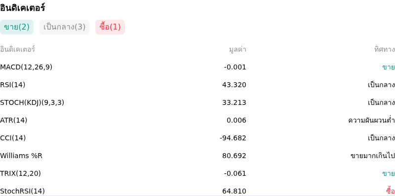 IndicatorAnalysis