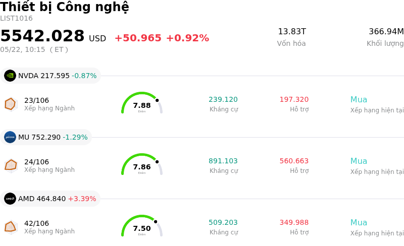 Thiết bị Công nghệ