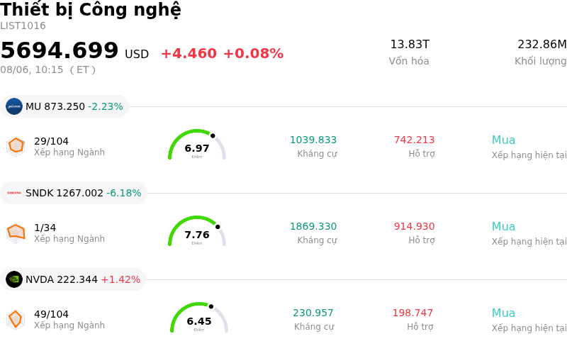Thiết bị Công nghệ