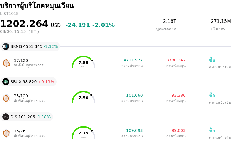 บริการผู้บริโภคหมุนเวียน