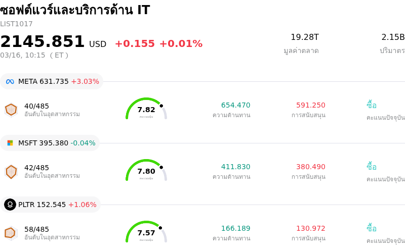 ซอฟต์แวร์และบริการด้าน IT