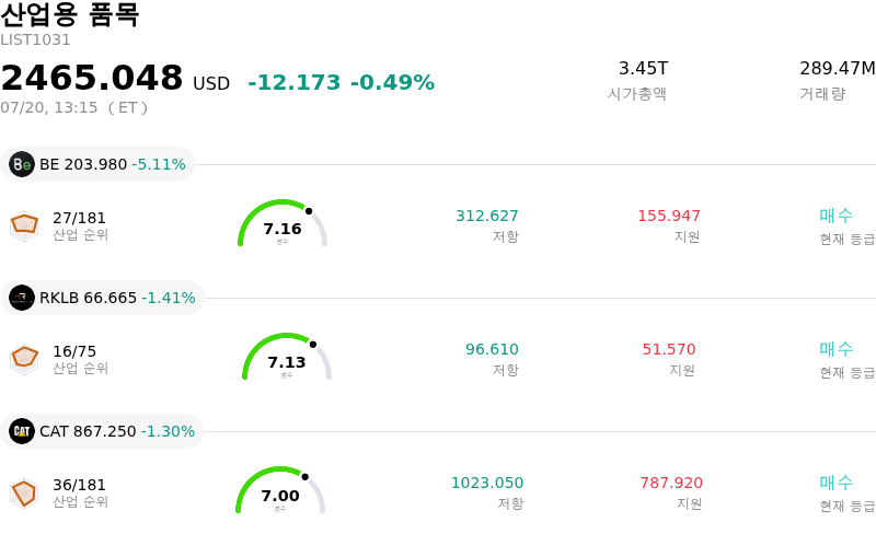 산업용 품목