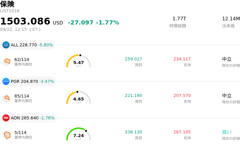 保険